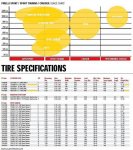 Pirelli Usage Chart.jpg